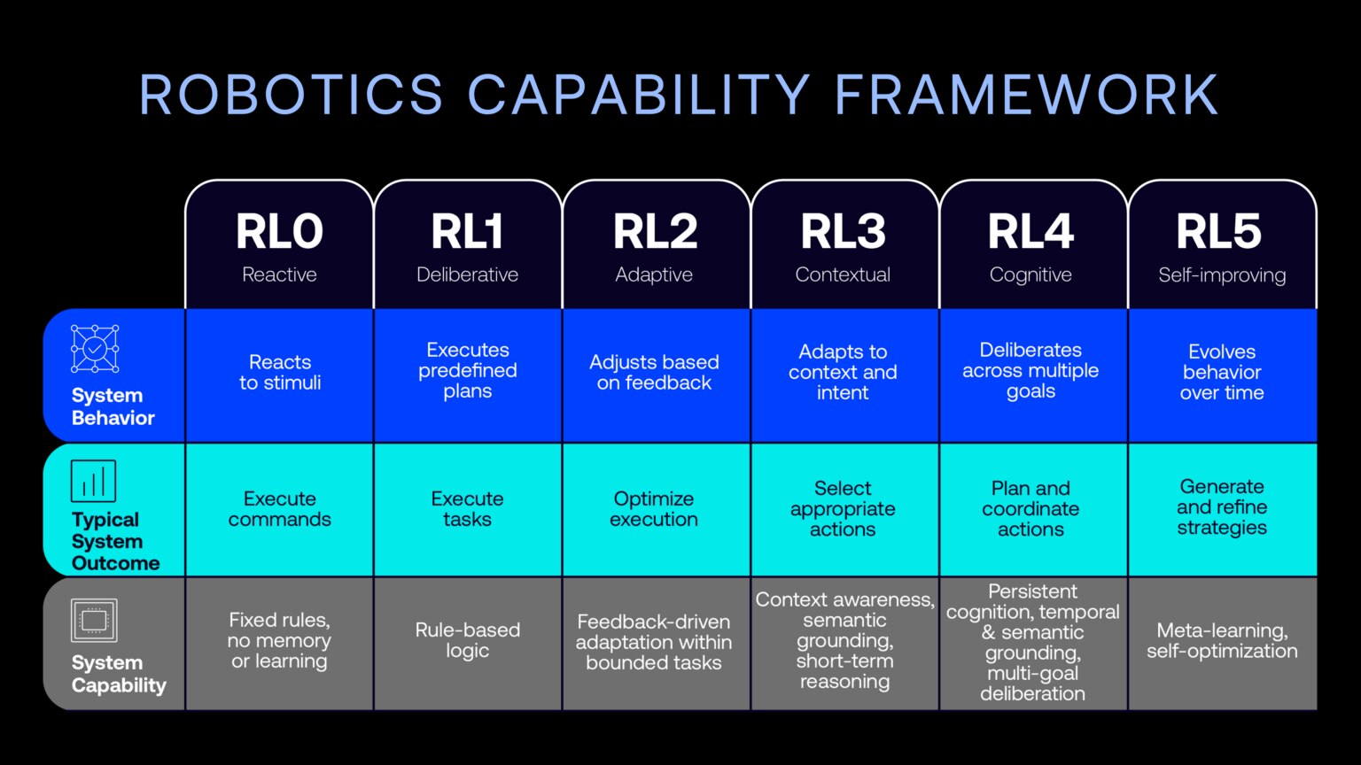 Arm launches Total Design for Physical AI and robotics framework
